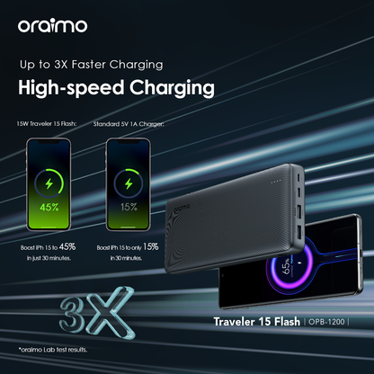 oraimo Traveler 15 Flash 20000mAh 15W 3A Fast Charging Power Bank