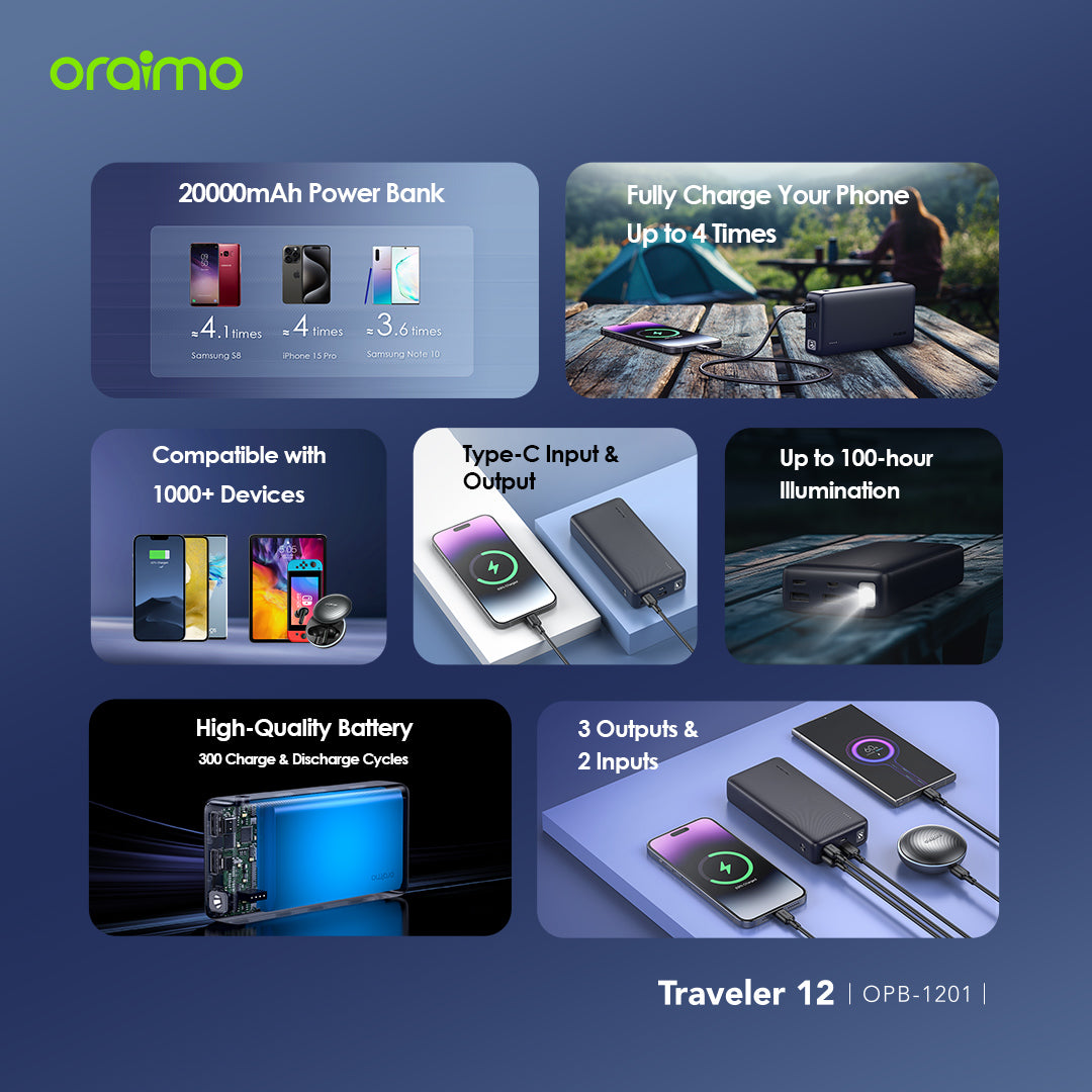 oraimo Traveler 12 20000mAh 12W Fast Charge Type-C 2-Way Power Bank