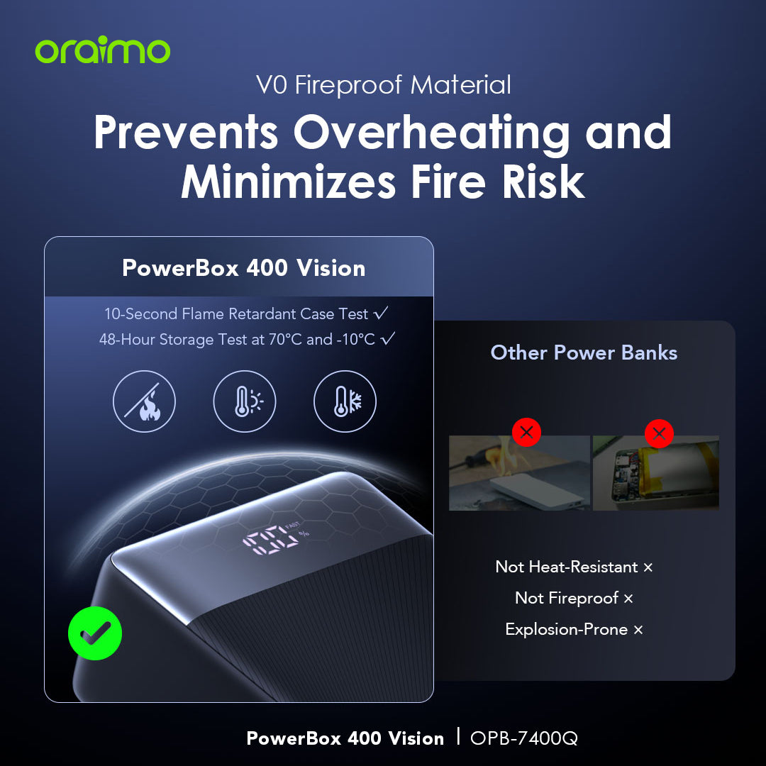 oraimo PowerBox 400 Vision 22.5W PD QC 3.0 Ultra-high Capacity 40000mAh Power Bank