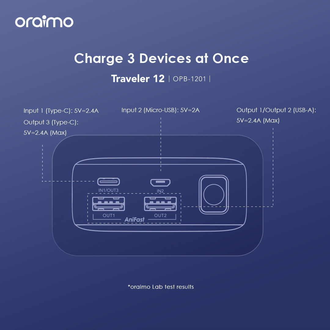 oraimo Traveler 12 20000mAh 12W Fast Charge Type-C 2-Way Power Bank