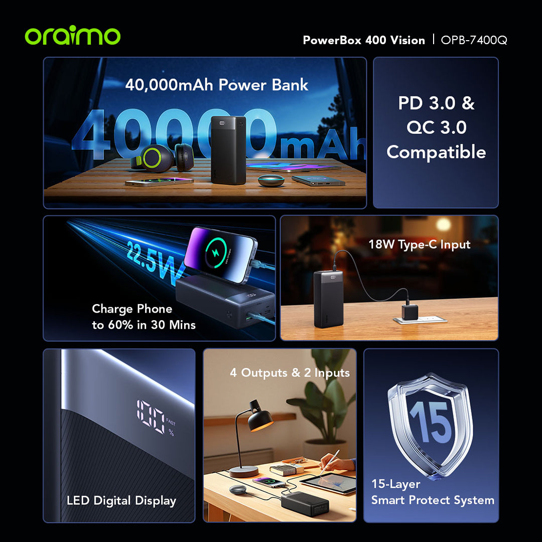 oraimo PowerBox 400 Vision 22.5W PD QC 3.0 Ultra-high Capacity 40000mAh Power Bank