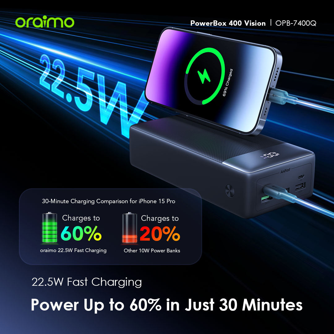 oraimo PowerBox 400 Vision 22.5W PD QC 3.0 Ultra-high Capacity 40000mAh Power Bank