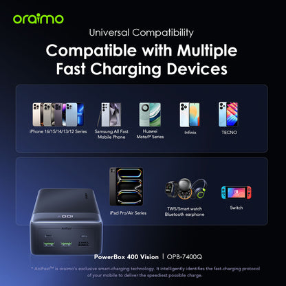 oraimo PowerBox 400 Vision 22.5W PD QC 3.0 Ultra-high Capacity 40000mAh Power Bank